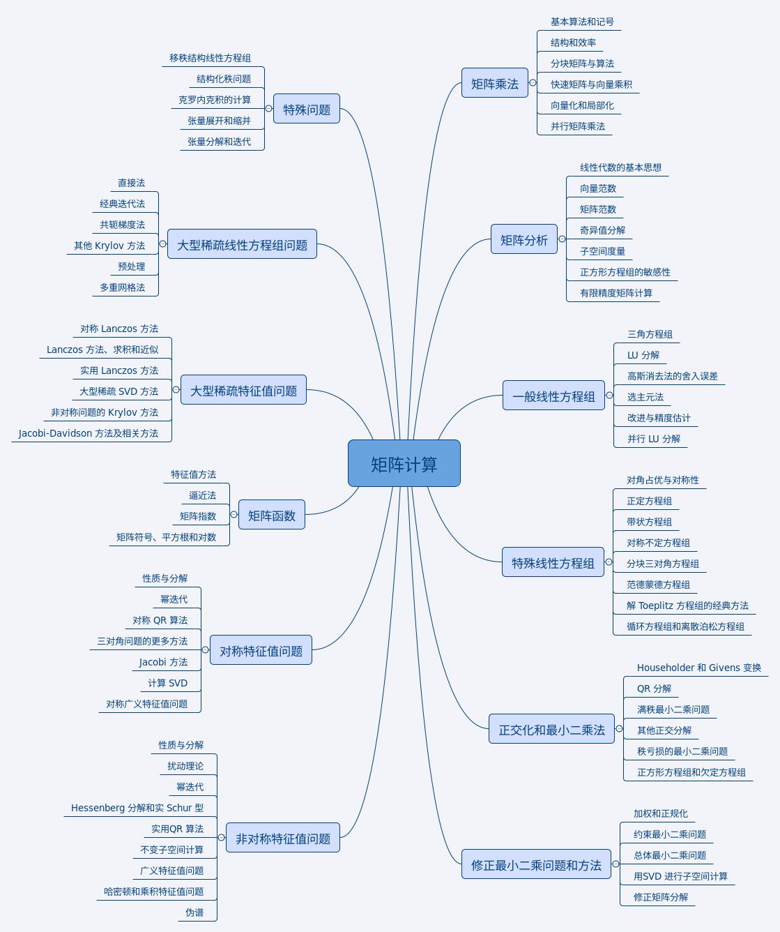 矩阵计算| 潮汐朝夕