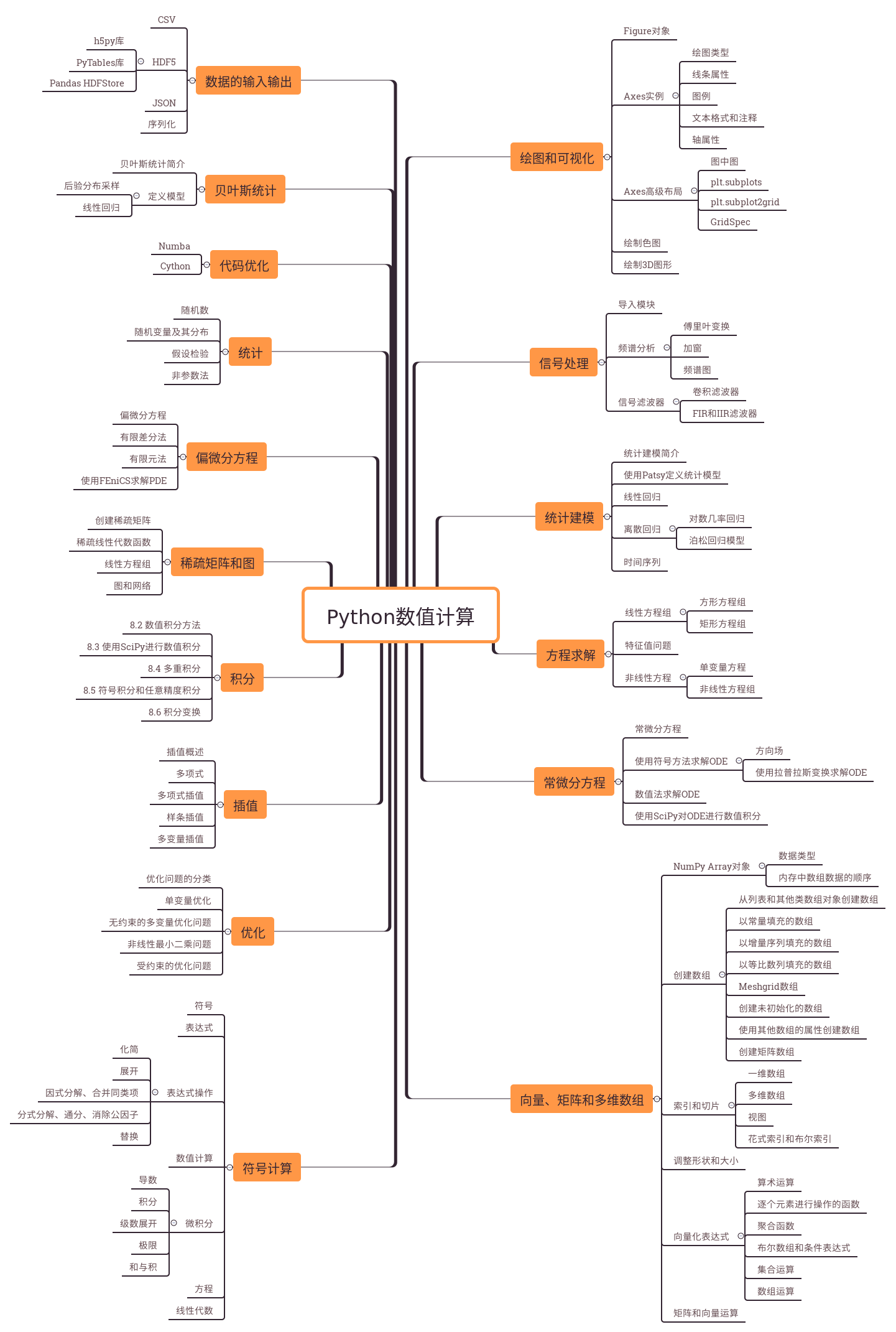 Python数值计算| 潮汐朝夕