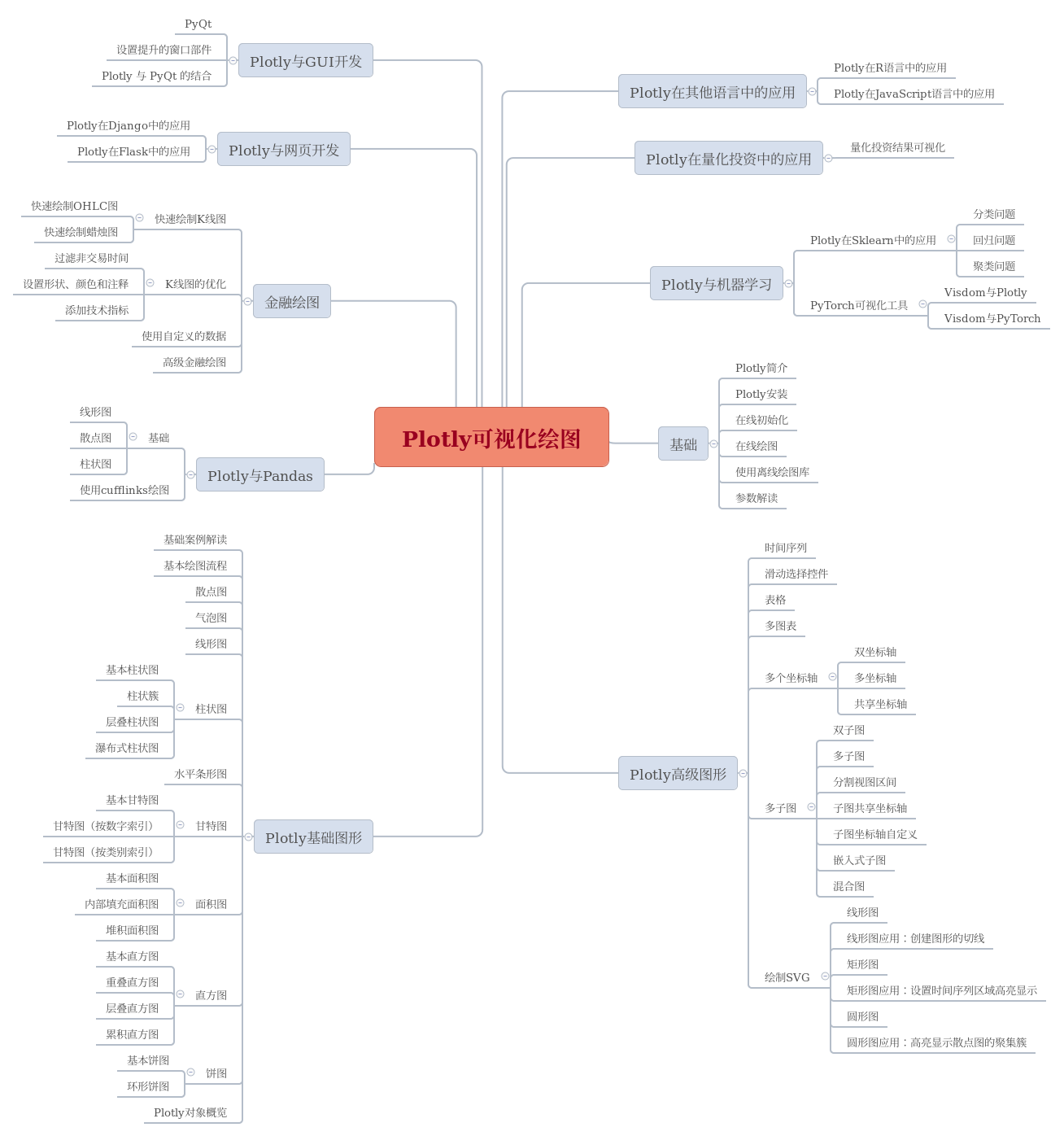 Plotly Pyqt5 PyQt5 Matplotlib Qt Designer