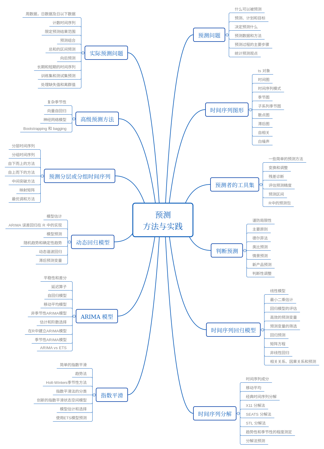 预测：方法与实践| 潮汐朝夕