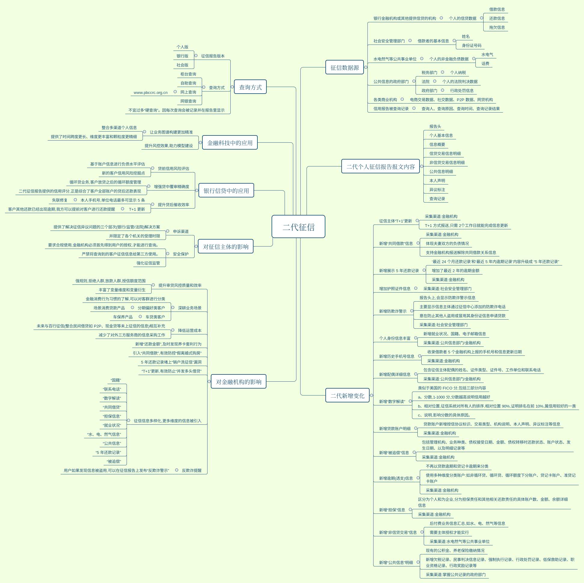 二代征信解读| 潮汐朝夕