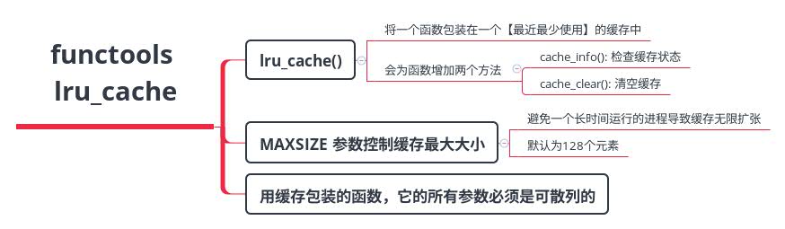 Python标准库functools Lru Cache缓存 潮汐朝夕